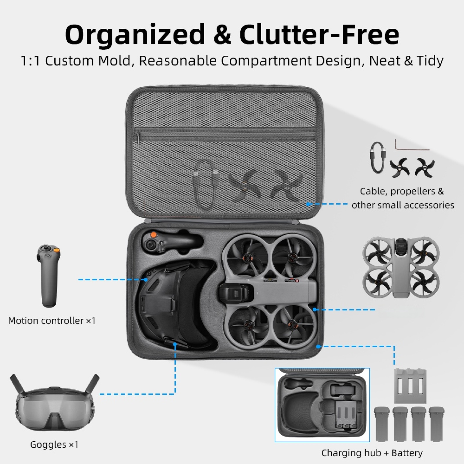 DJI Avata 360 Motion Fly More  - Drone Rc N3 3 Batteries incelemesi ve fiyatı