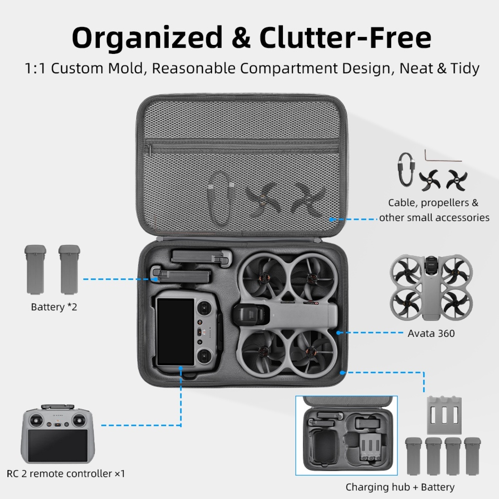 DJI Avata 360 Motion Fly More  - Drone Rc N3 3 Batteries incelemesi ve fiyatı